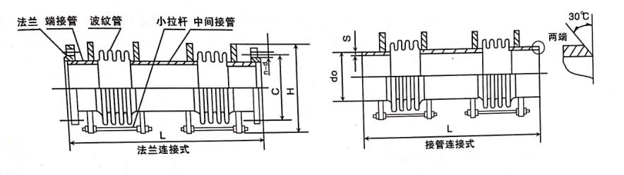 小拉桿橫向波紋管補(bǔ)償器