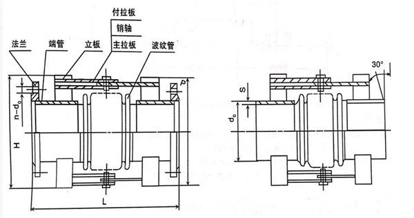 平面鉸鏈波紋補償器