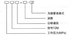 直埋內(nèi)壓式波紋補償器